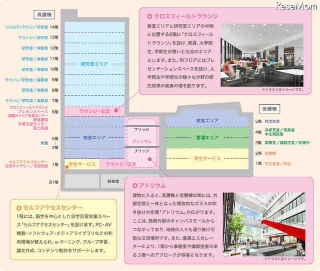 明治大学、中野キャンパス