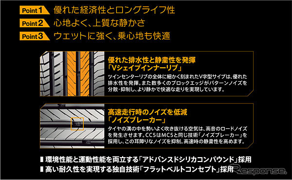 横浜ゴムが発売する、独コンチネンタル社「コンチコンフォートコンタクトCC5」