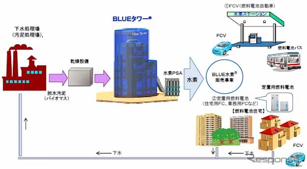 HIT事業のイメージ