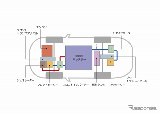 三菱・アウトランダーPHEV のシステム図