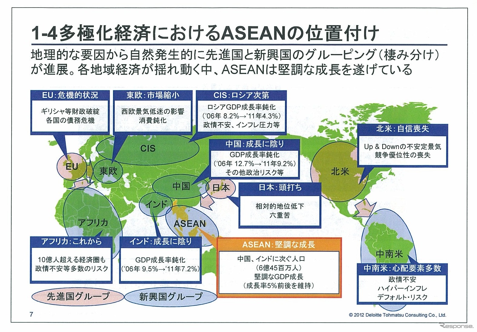 多極化経済におけるASEANの位置づけ