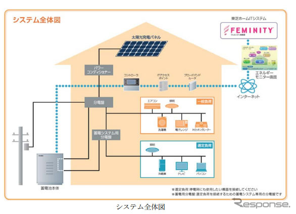 システム全体図