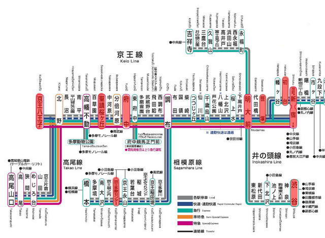 現在、京王線・井の頭線で公衆無線LANサービスを提供している駅（赤色表示）