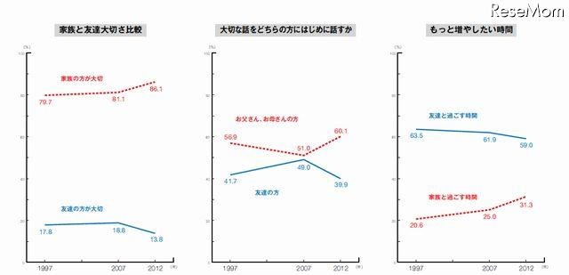 学びの場