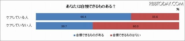 自慢できるものがありますか？