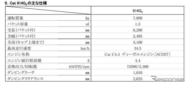 キャタピラージャパン Cat 914G2 ホイールローダ 主な仕様