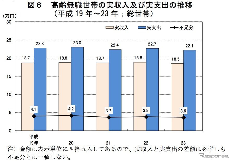 総人口に占める65歳以上の割合過去最高に　総務省統計局