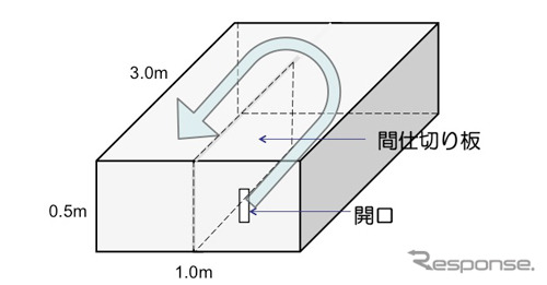 清水建設、トンネル工事での低周波音の低減技術を開発