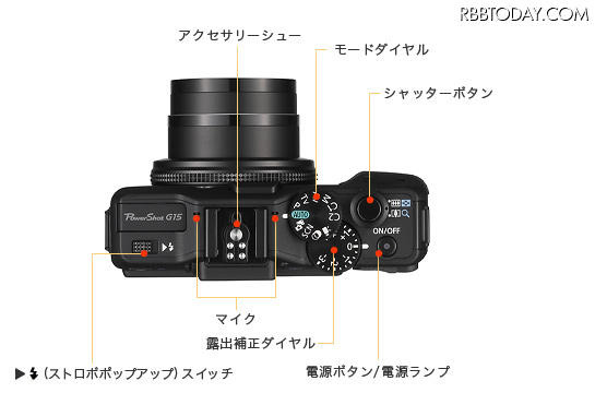 「PowerShot G15」上面の各部の名称