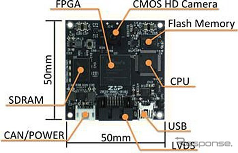 e-nuvo OpticalFlow-Z