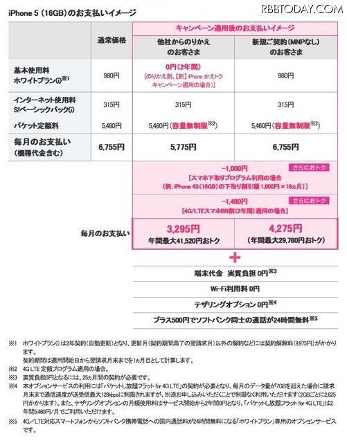 ソフトバンクの下取りプログラム