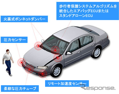 TRWオートモーティブ（参考画像）