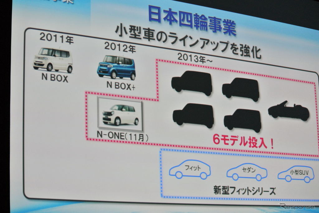 ホンダ伊東孝紳社長会見