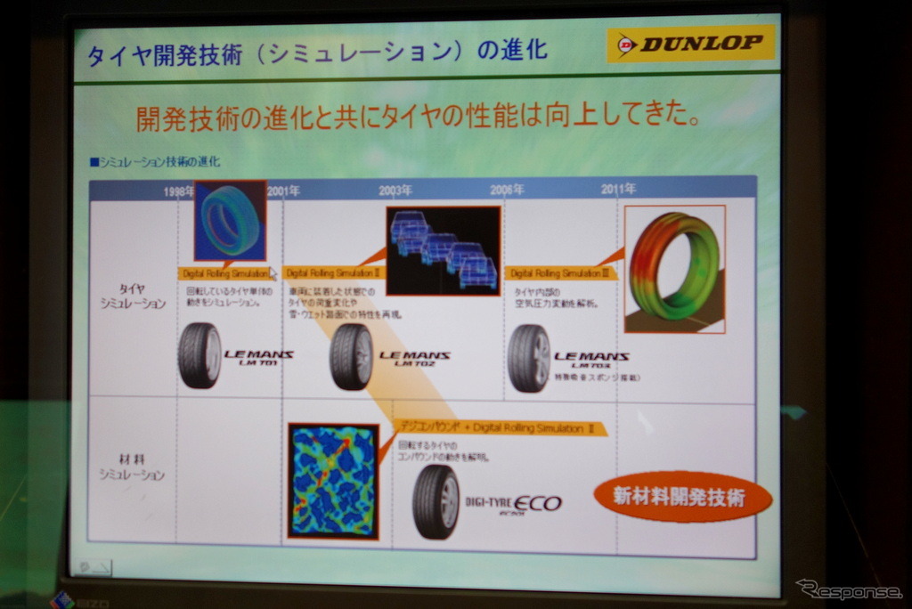 環境タイヤ技術セミナー