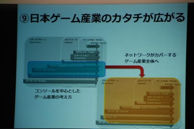 日本のゲーム産業の業態変化が進む