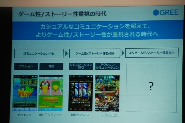 ソーシャルゲームもゲーム性やストーリー性の追求へ