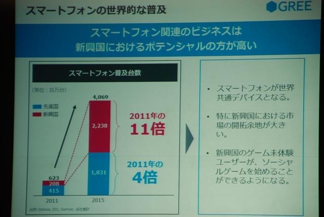 スマホビジネスは新興国対応が鍵を握る