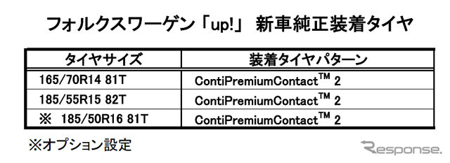 フォルクスワーゲン 「up!」新車純正装着タイヤ