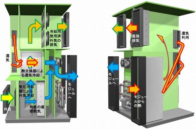 グリーンユニットのイメージ図と空気の流れ