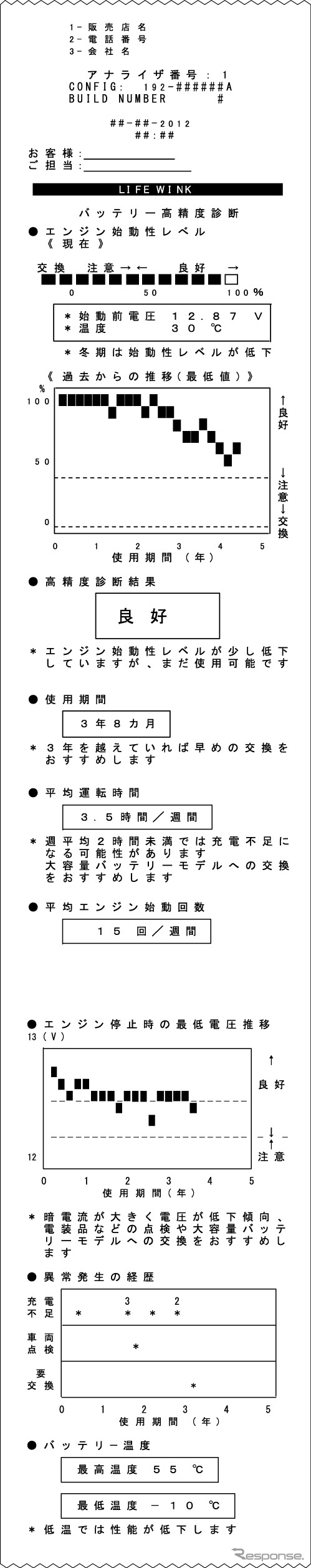 高精度バッテリーアナライザー「ブルーアナライザー」による診断結果。