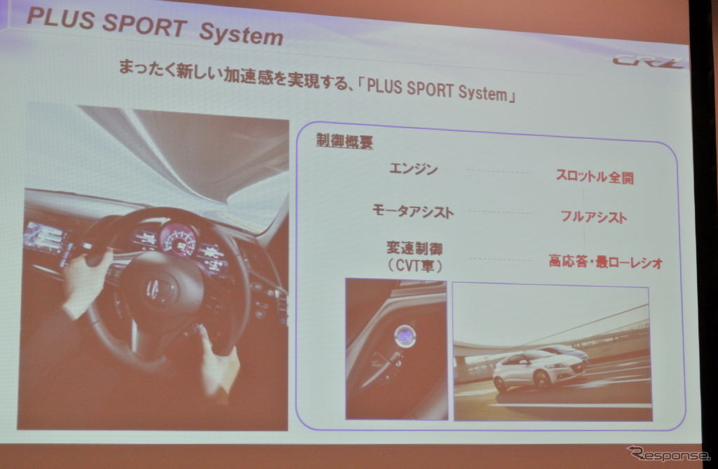 PLUS SPORT Systemの概要