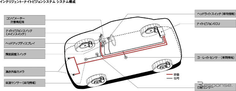 【ホンダ レジェンド新型発表】インテリジェント・ナイトビジョン