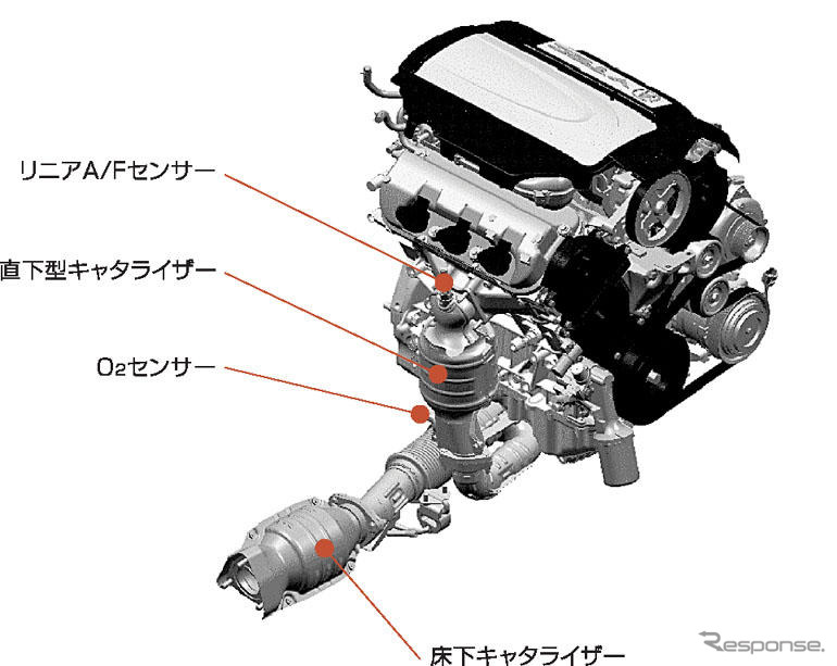 【ホンダ レジェンド新型発表】300馬力は環境★★★★