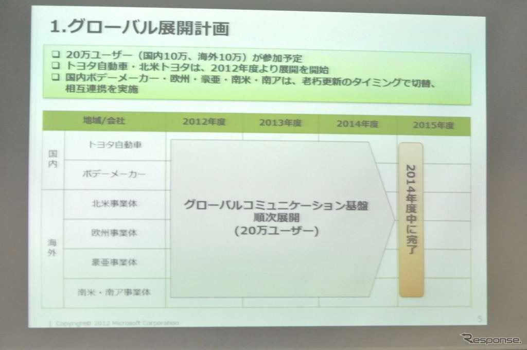 日本マイクロソフト会見