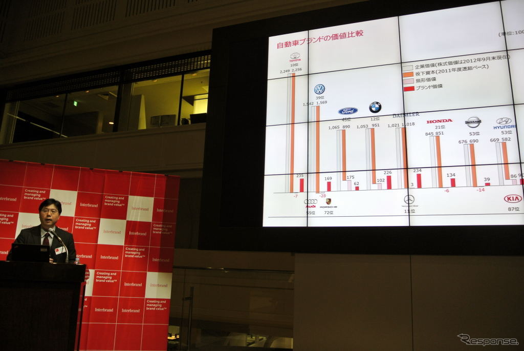 Best Global Brands 2012 Press Conference