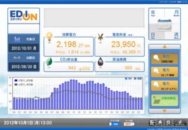 エディスマHEMSスタンダード 画面イメージ