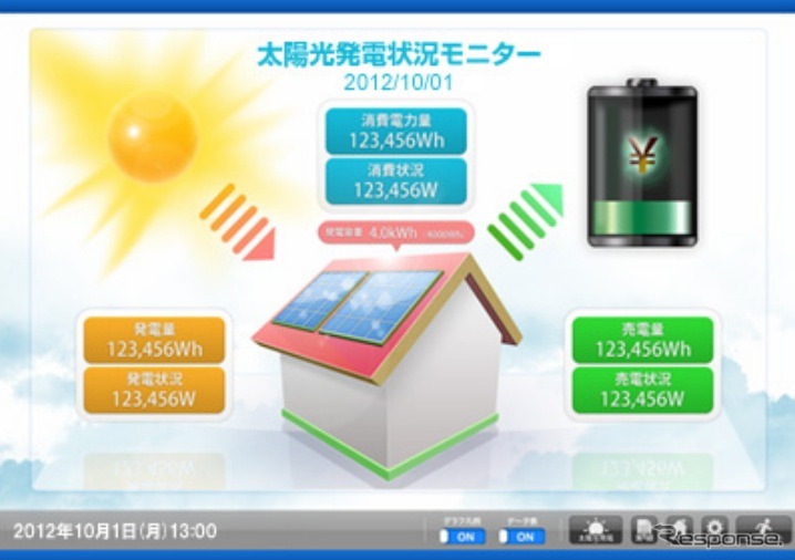 エディスマHEMSスタンダード 画面イメージ