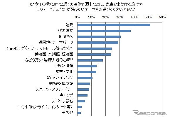 選びたいテーマ