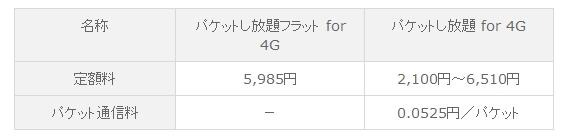 パケット定額サービス（どちらか加入必須）