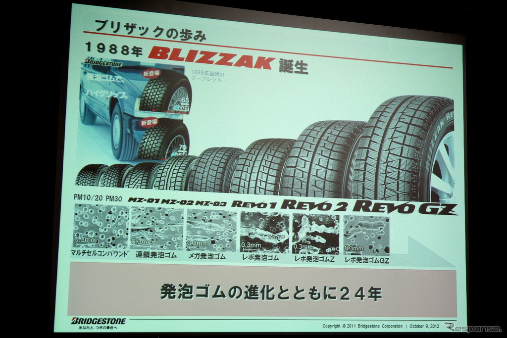 ブリヂストン 乗用車用スタッドレスタイヤ BLIZZAK SI-12 発表会