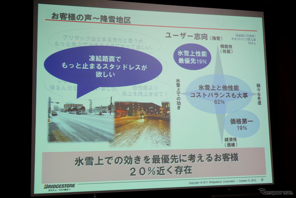 ブリヂストン 乗用車用スタッドレスタイヤ BLIZZAK SI-12 発表会