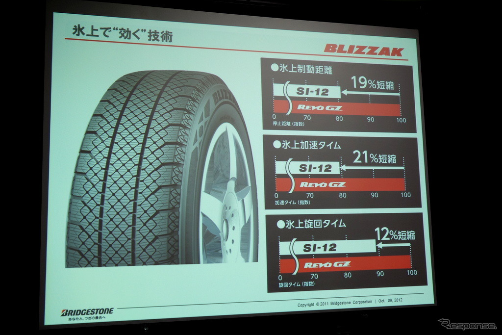 ブリヂストン 乗用車用スタッドレスタイヤ BLIZZAK SI-12 発表会