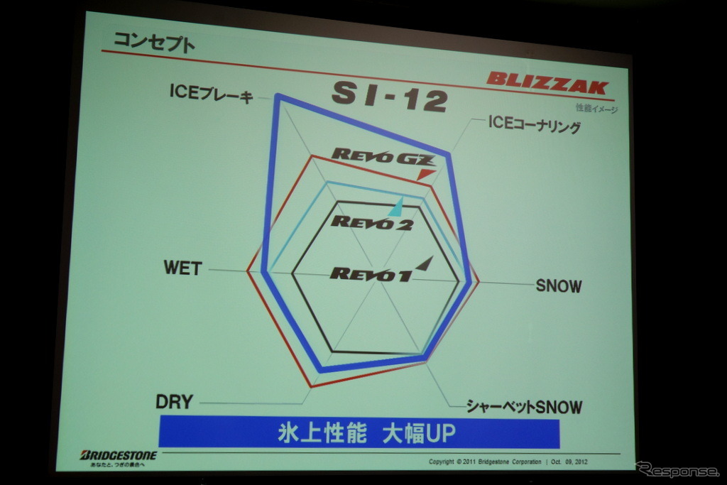 ブリヂストン 乗用車用スタッドレスタイヤ BLIZZAK SI-12 発表会
