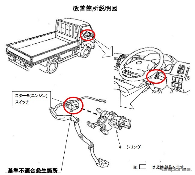 改善箇所