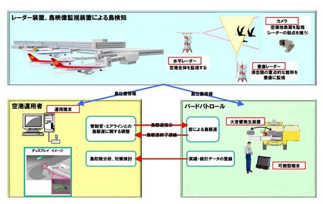 「鳥位置検出ソリューション」概要