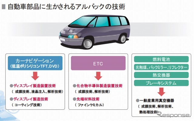 アルバック（webサイト）