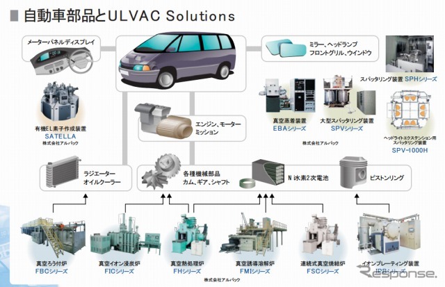 アルバック（webサイト）