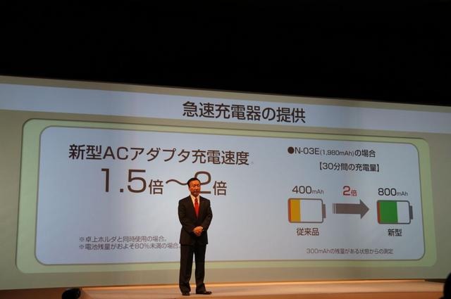 バッテリーの強化も図られた