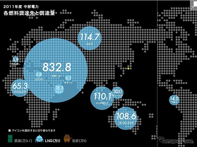 中部電力のLNG調達先