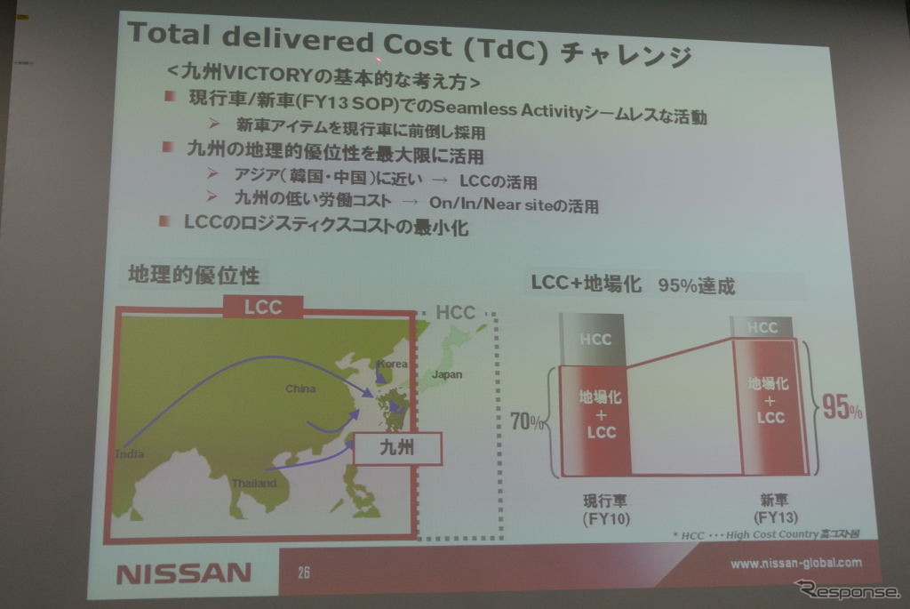 日産自動車 購買の取り組みに関する説明会