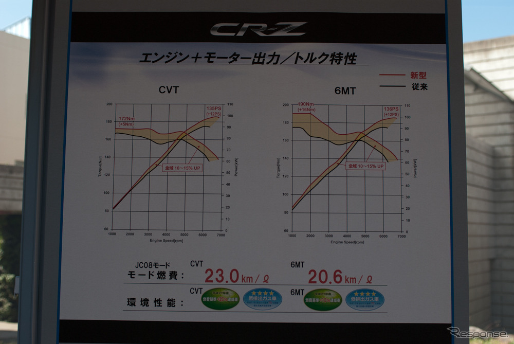 ホンダ CR-Z