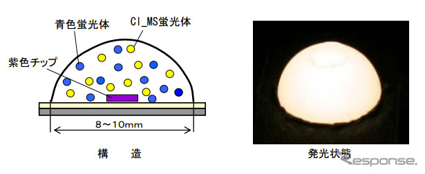 Cl_MS（クルムス）蛍光体