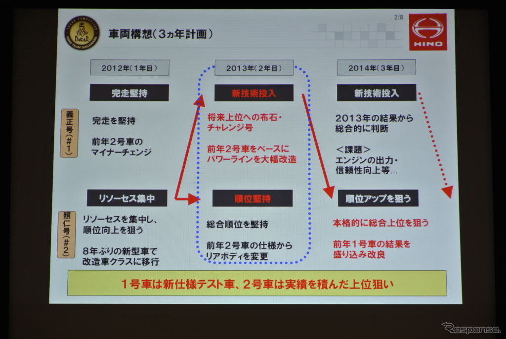 日野チームスガワラ ダカールラリー参戦会見