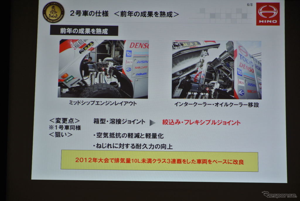 日野チームスガワラ ダカールラリー参戦会見