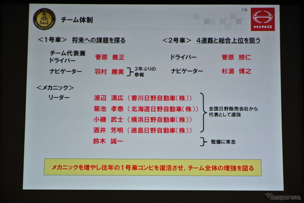 日野チームスガワラ ダカールラリー参戦会見