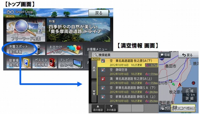 「EV/PHV用カーナビゲーション」の「充電スポット満空情報」画面